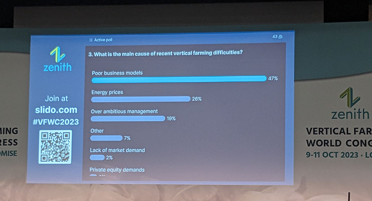 A delegate poll at the 2023 Vertical Farming World Congress today